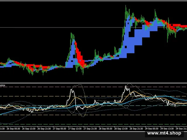 4 time frame helkin ashi chart 源码