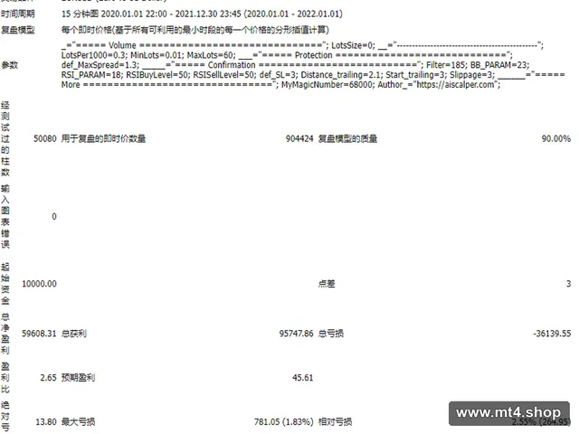 AI SCALPER v1.1 源码