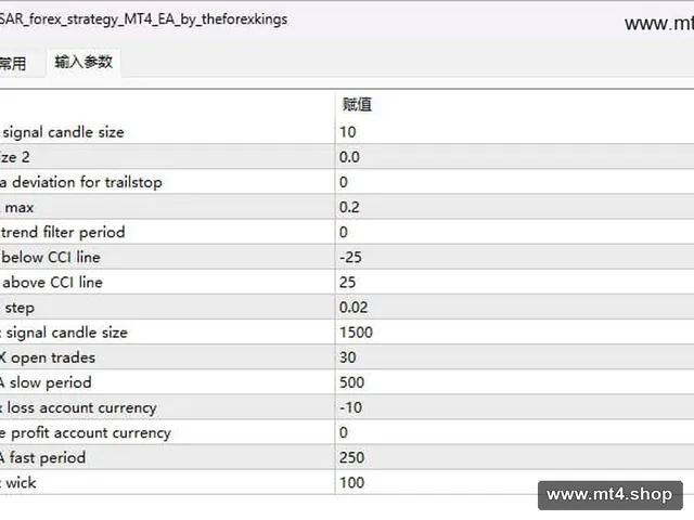 CISAR_forex_strategy_MT4_EA_by_theforexkings