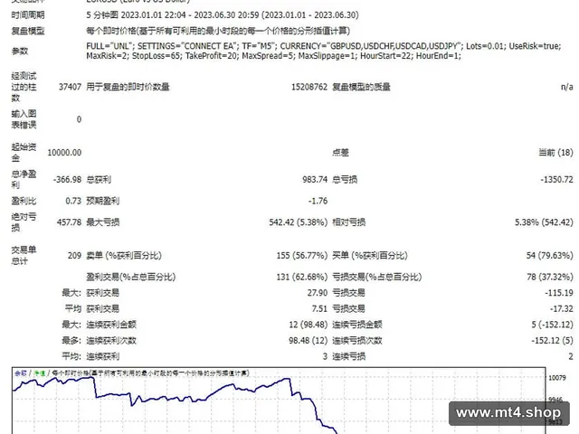 CONNECT EA v3.4.2 源码