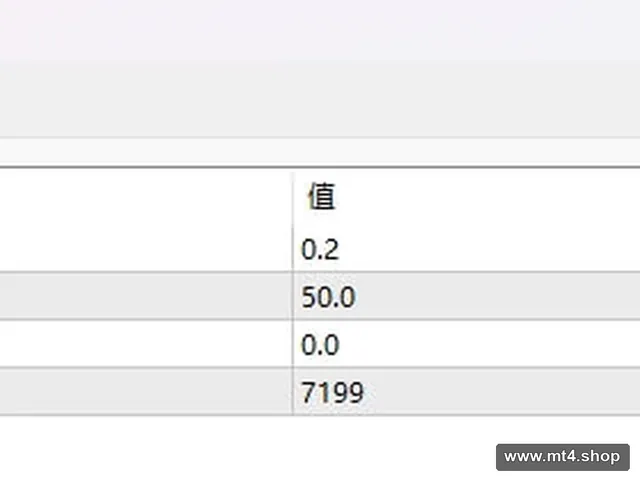Crash RVI SMA Scalper EA