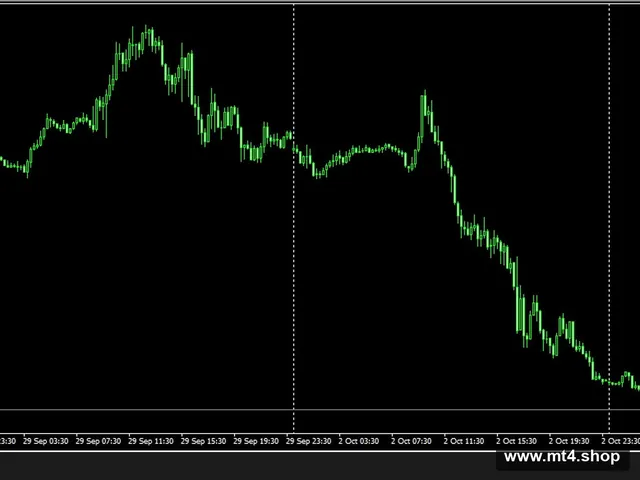 GPS_SK_EURUSD v3