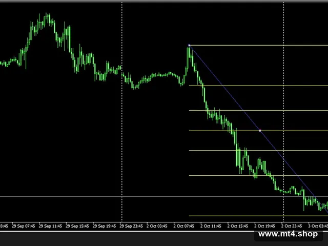 EA based on fibo with marti
