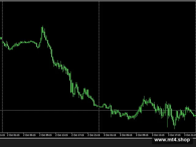 Equity Protector EA – Close5profit 源码