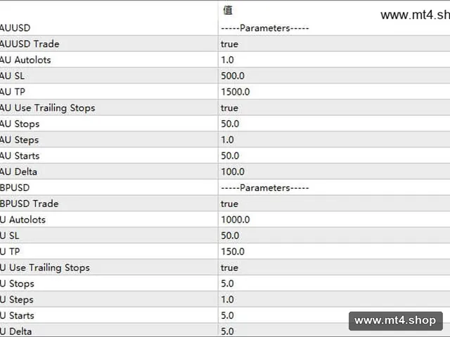 XAU-GU Scalper 源码