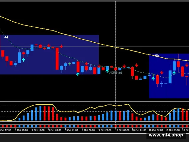 EZ TRADER SUPER SIGNAL Indicator 源码