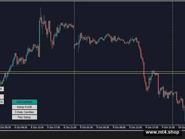 Forex OrderBlock EA