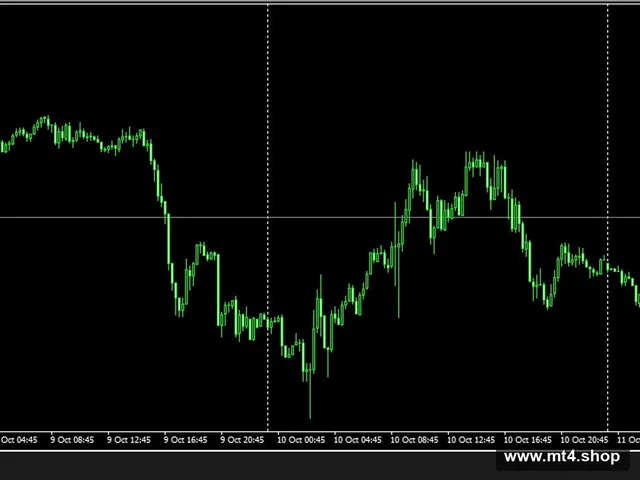 Advanced Gold Momentum MT4 fix