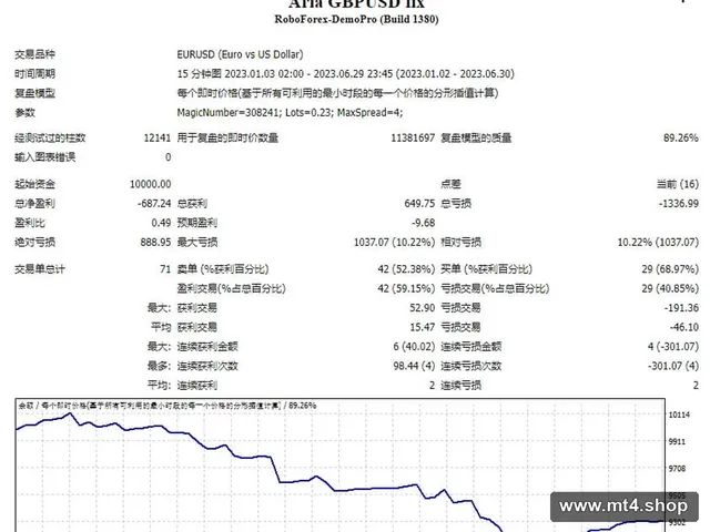 Aria GBPUSD fix