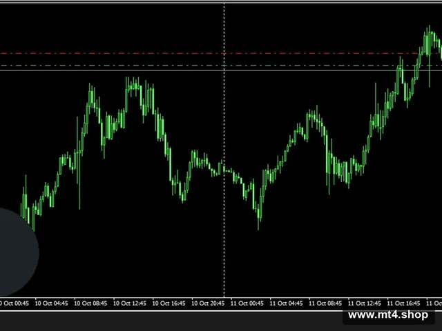 Advanced Gold Trading v6.2