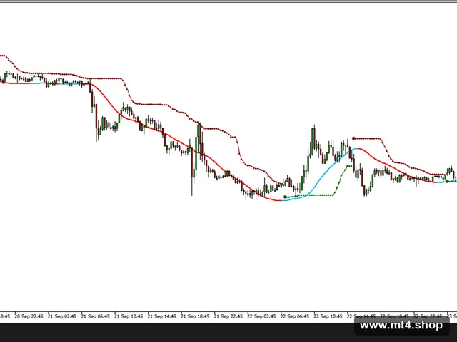 AllPips MT4 Indicator