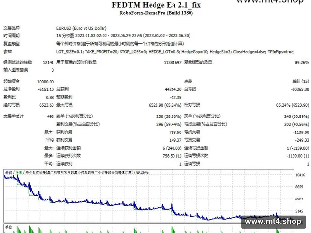 FEDTM Hedge Ea 2.1_fix
