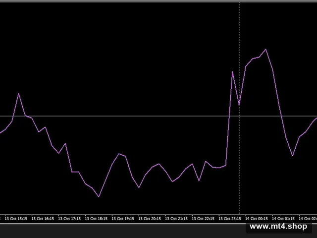 Forex Correlation EA_fix