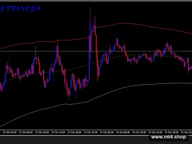 Renko Scalper V8