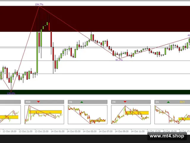 ForexHub EA Robot. 1.1 (Fixed Lot Size) 源码