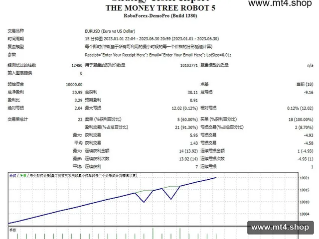 THE MONEY TREE ROBOT 5