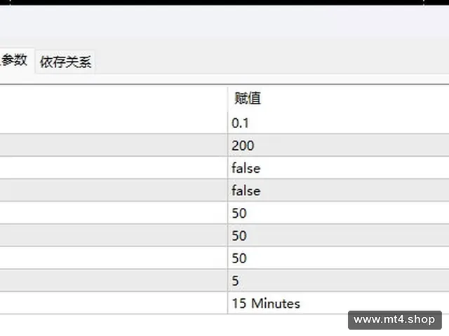 Reversal Master EA(RME)