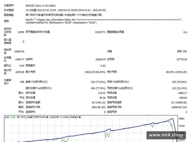 PRICE ACTION 1.0_fix