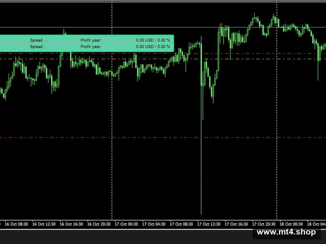 Project Evolution Breakout Scalper MT4