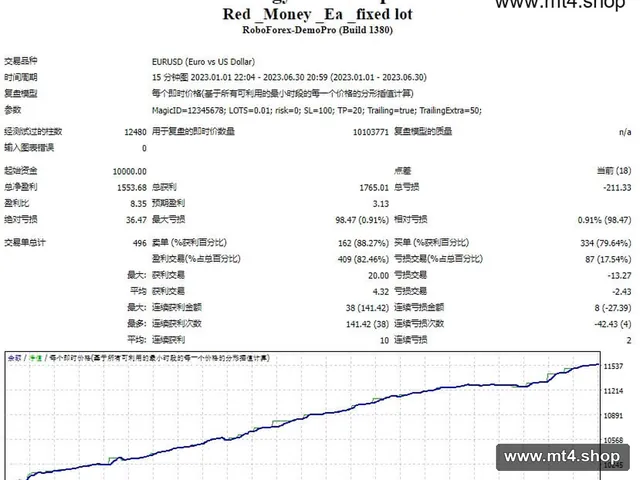 Red _Money _Ea _fixed lot
