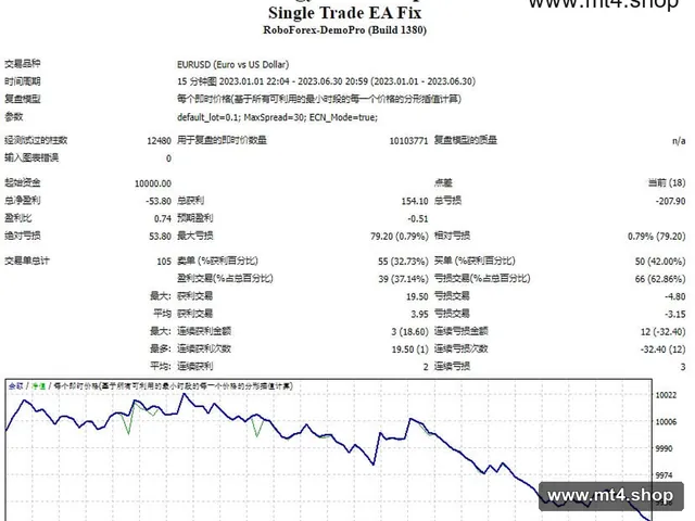 Single Trade EA Fix