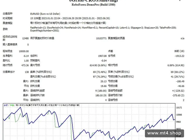 0Graal-CROSSmuvingi 源码