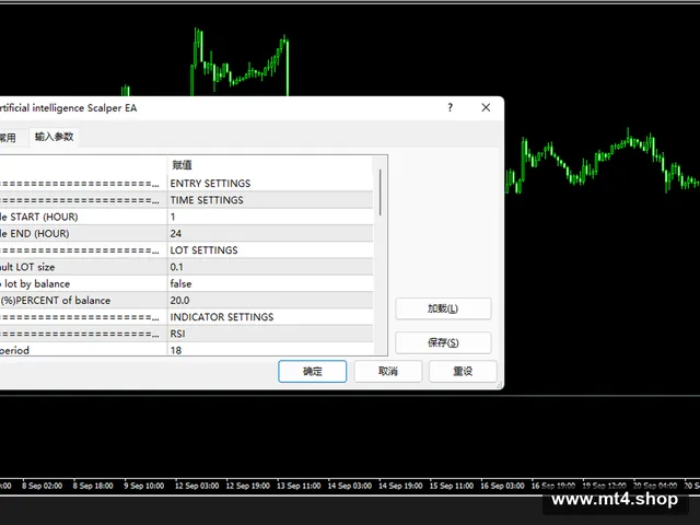 ARTIFICIAL INTELLIGENCE SCALPER EA