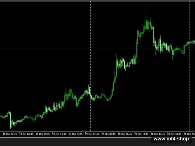 Advanced Scalper 1.58 EAs Backtest
