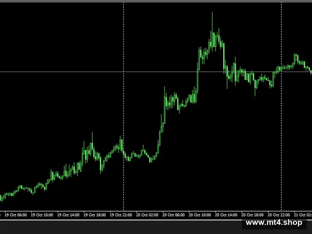 Ai EuRUsD MT4