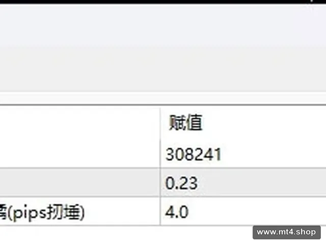 Aria GBPUSD