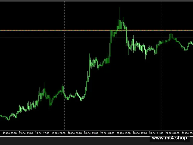 Autopip-EA-Gold
