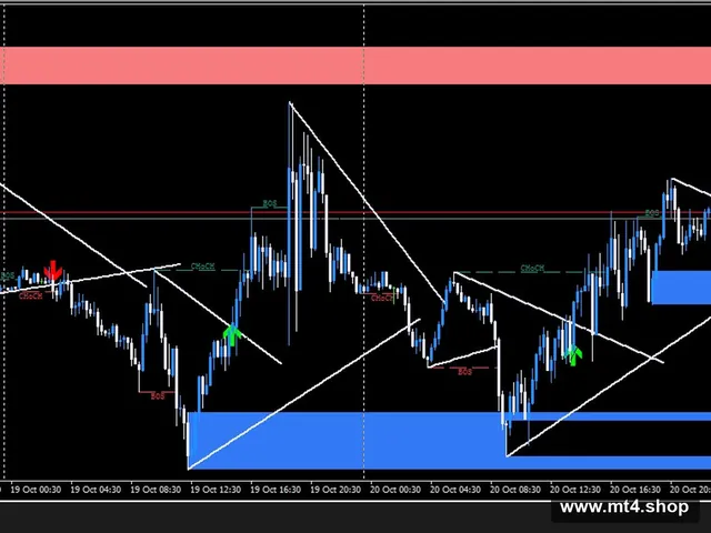 Beyond The Breakers indicator & EA v2.0