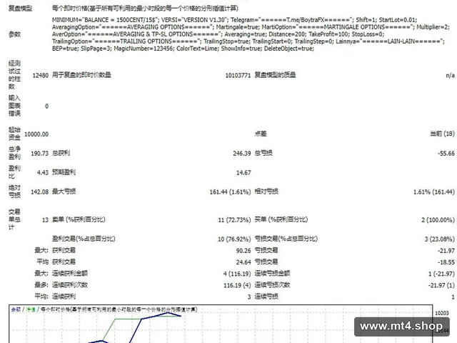 BoytraFX EA V1.30