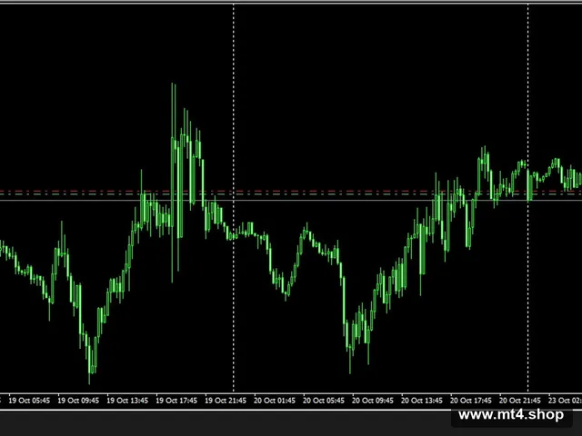 Buy Sell EA FILE and instructions