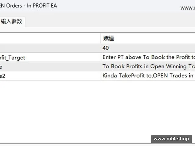 Close OPEN Orders – In PROFIT EA