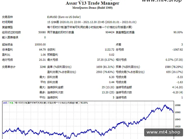 Assar V13 Trend Scalper 2020