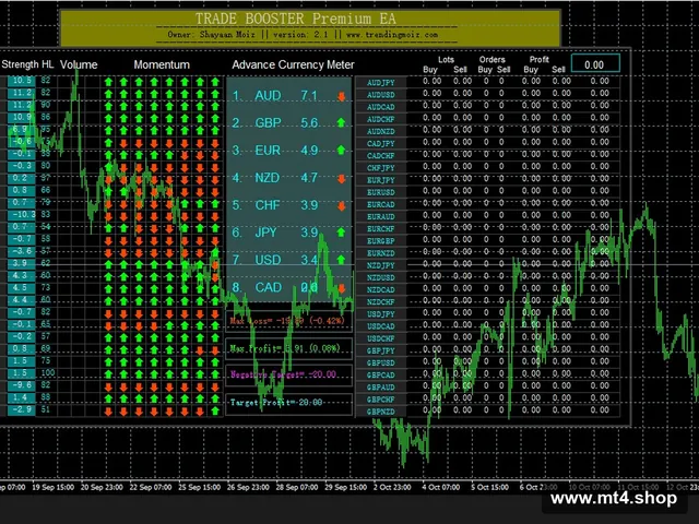 TRADE BOOSTER Premium EA
