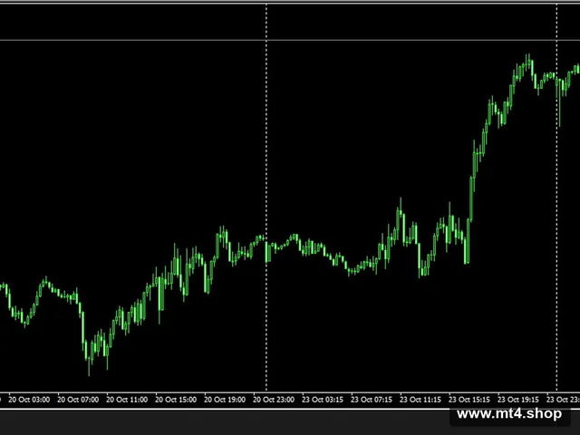 Dax40 Index EA