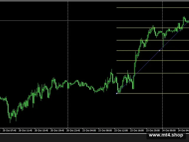 EA based on fibo with marti