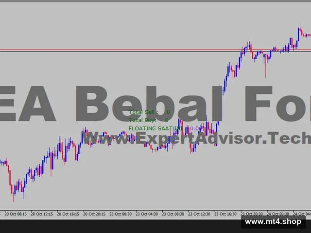 Ea Bebal Forex