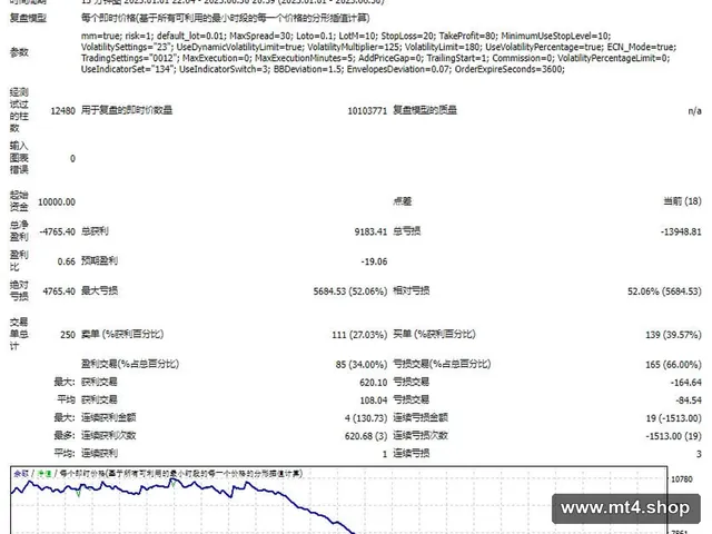 EA Forex Gump