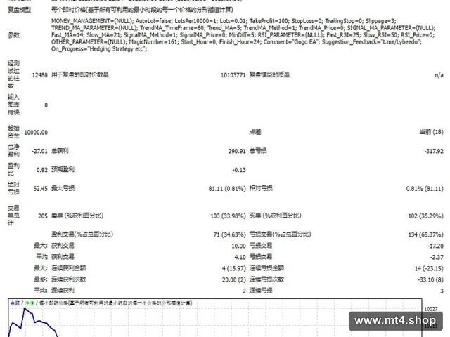 EA GOGO 220814
