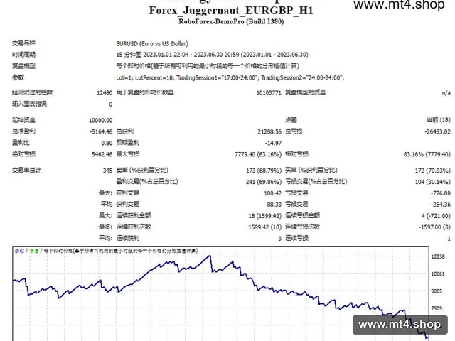 Forex juggernaut