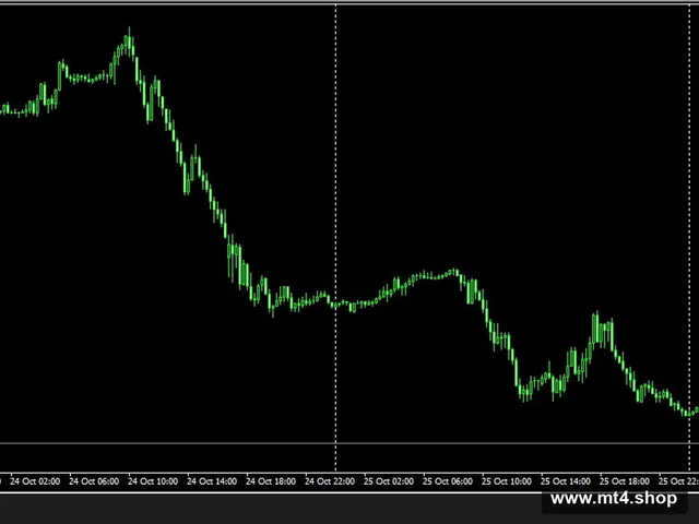 Mforex Smart Scalper