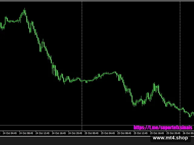 EA Ouro Hedge Scalping 3.0