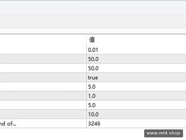 No Loss EA 源码