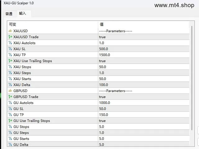 XAU-GU Scalper 源码