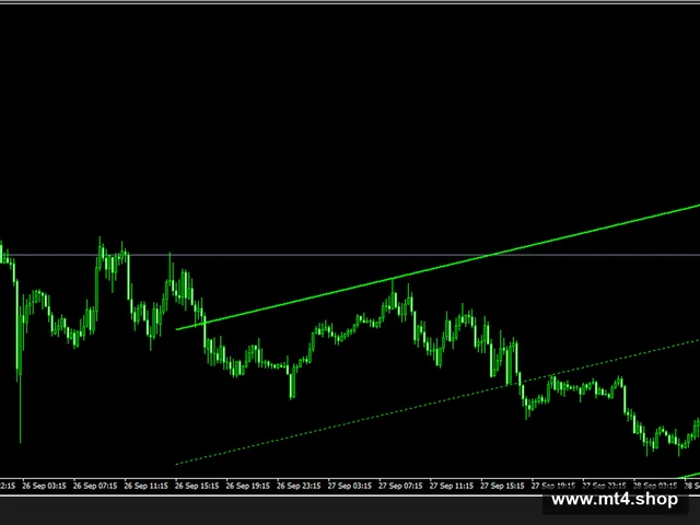 auto-channel-indicator