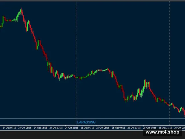 EA PASSING MQ4 V3.3 源码