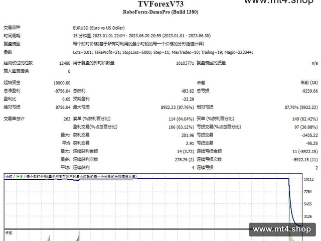 TVForexV73